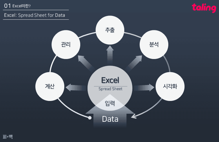 클래스 썸네일 2